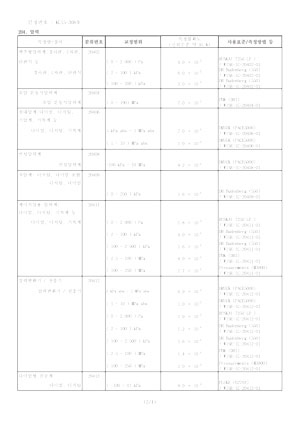 20230804_KC15-308_(주)와이즈_국문 인정범위