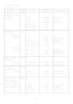 20230804_KC15-308_(주)와이즈_국문 인정범위