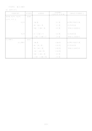 20230804_KC15-308_(주)와이즈_국문 인정범위