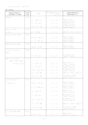 20230804_KC15-308_(주)와이즈_영문 인정범위