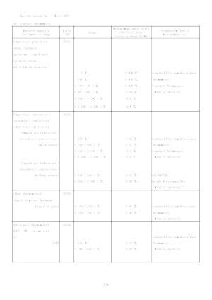 20230804_KC15-308_(주)와이즈_영문 인정범위